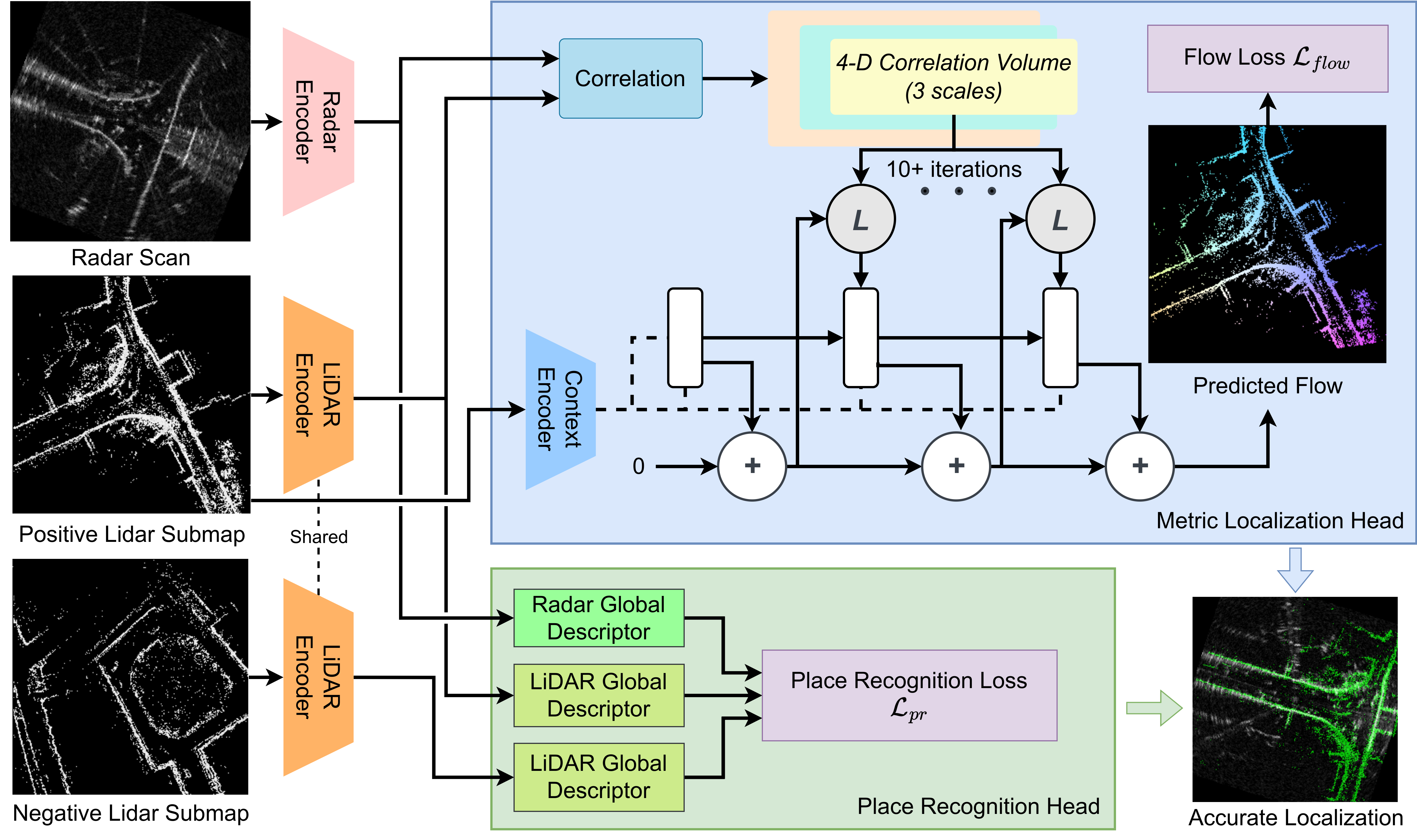 Overview of our approach